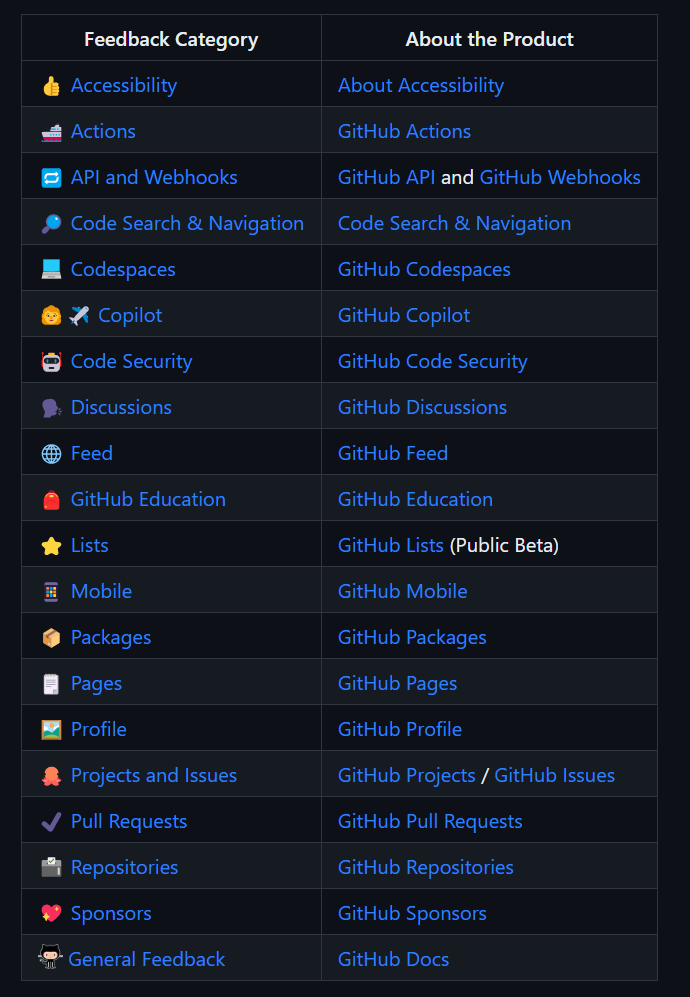 example of gh communities